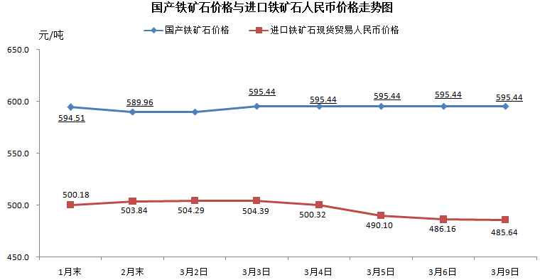 CIOPI中国铁矿石价格指数编制方法（中文版）
